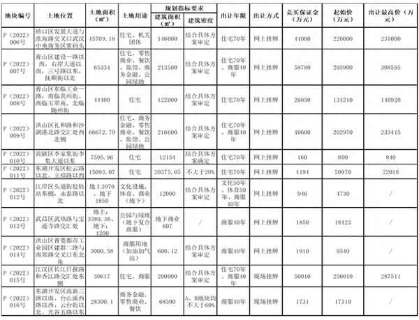 允许建设区010(允许建设区010地类水田要建设还要办什么手续？)