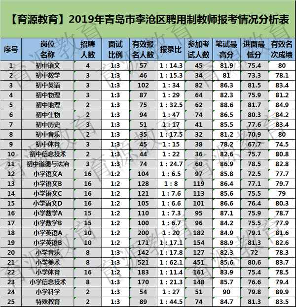 青島育源教育-育源教育是一個什么樣的機構
