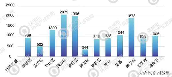 徐州第一房產、徐州第一房產荊緯