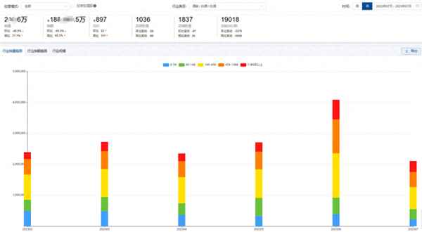 2023年白酒行业趋势分析_白酒产业发展趋势