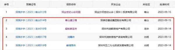 深圳最新在售公寓_深圳在售公寓价格