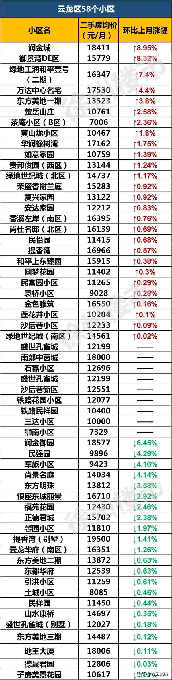 徐州房產(chǎn)網(wǎng)二手房—徐州房產(chǎn)網(wǎng)二手房評估價格查詢