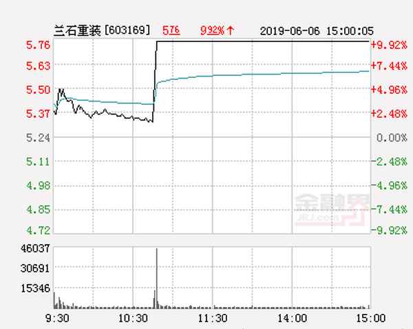 股票兰石重装现在什么价、兰石重装改名中国兰石