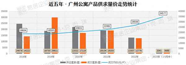 广州在售一手公寓大全-广州公寓出售 20-30万