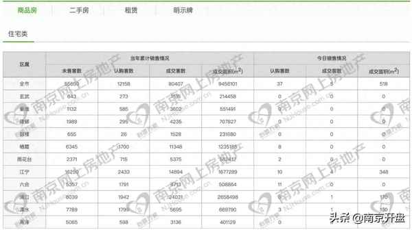 南京便宜点的别墅楼盘(南京带院子的别墅)