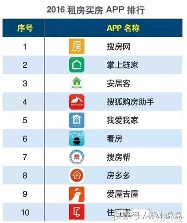 房产app哪个好;房产app哪个好 知乎