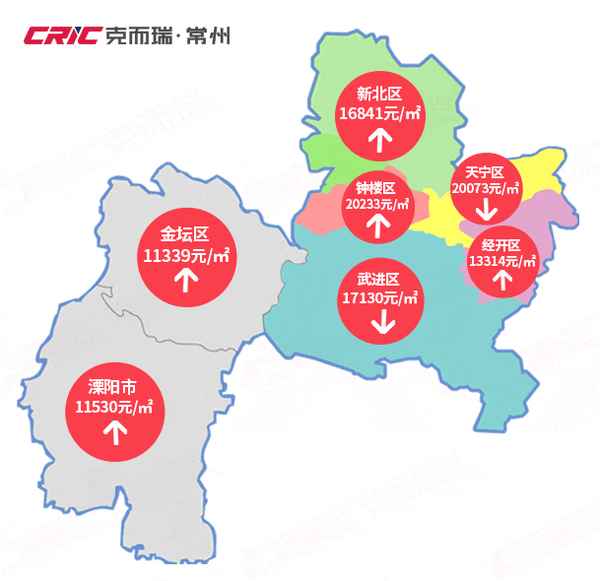 常州房产、常州房产网二手房出售