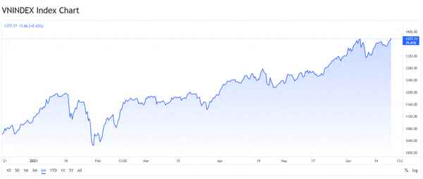 越南股票最新消息_越南股票行情
