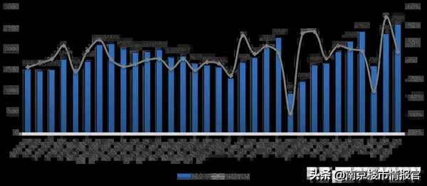 365南京房产网二手房、365房产网南京二手房官网