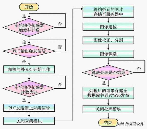 列车一位侧二位侧怎么判断-火车一位端二位端规律