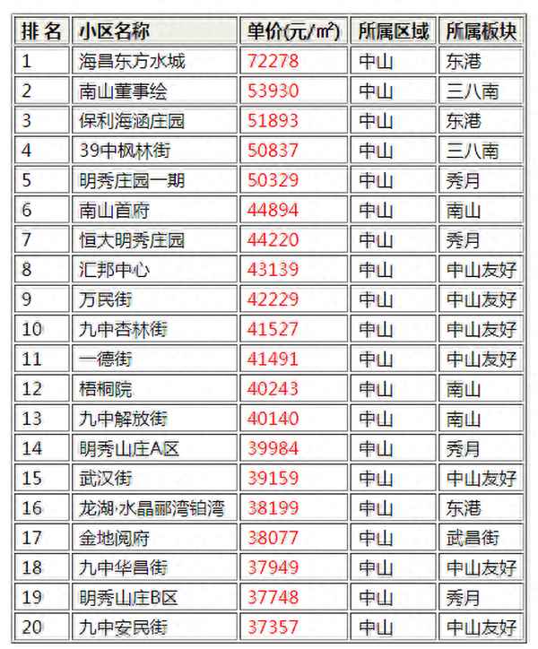 南山中山苑是什么房子(南山區中山苑)