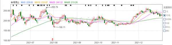 白酒股龙头一览表(白酒龙头股排名前十名)