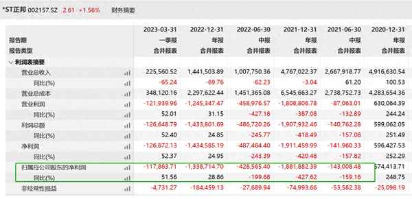 st正邦股票股吧—正邦的股票代码