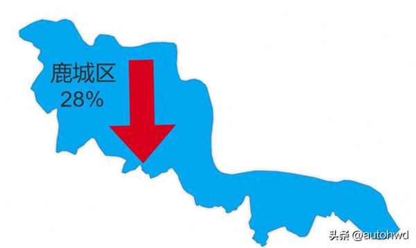 永嘉房产、永嘉房产交易