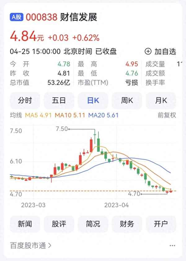 财信发展长期有希望吗-信财发展股票