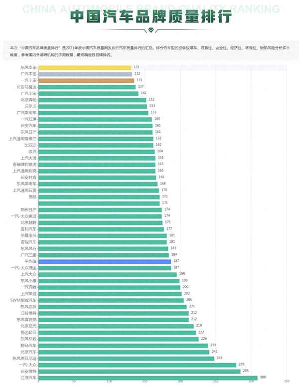 大众跟福特谁最耐用—福特在中国算什么档次