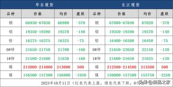 明天上证指数涨跌预测;今日大盘预测