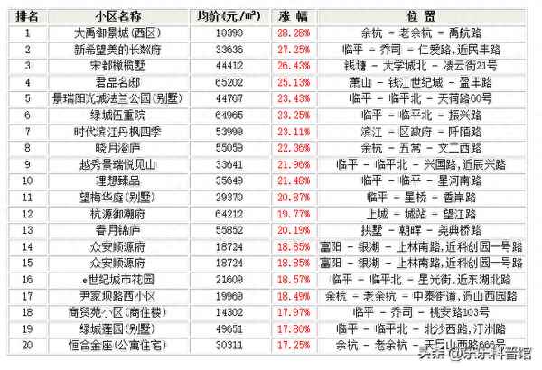 杭州十大公寓排行榜、杭州十大公寓排行榜最新