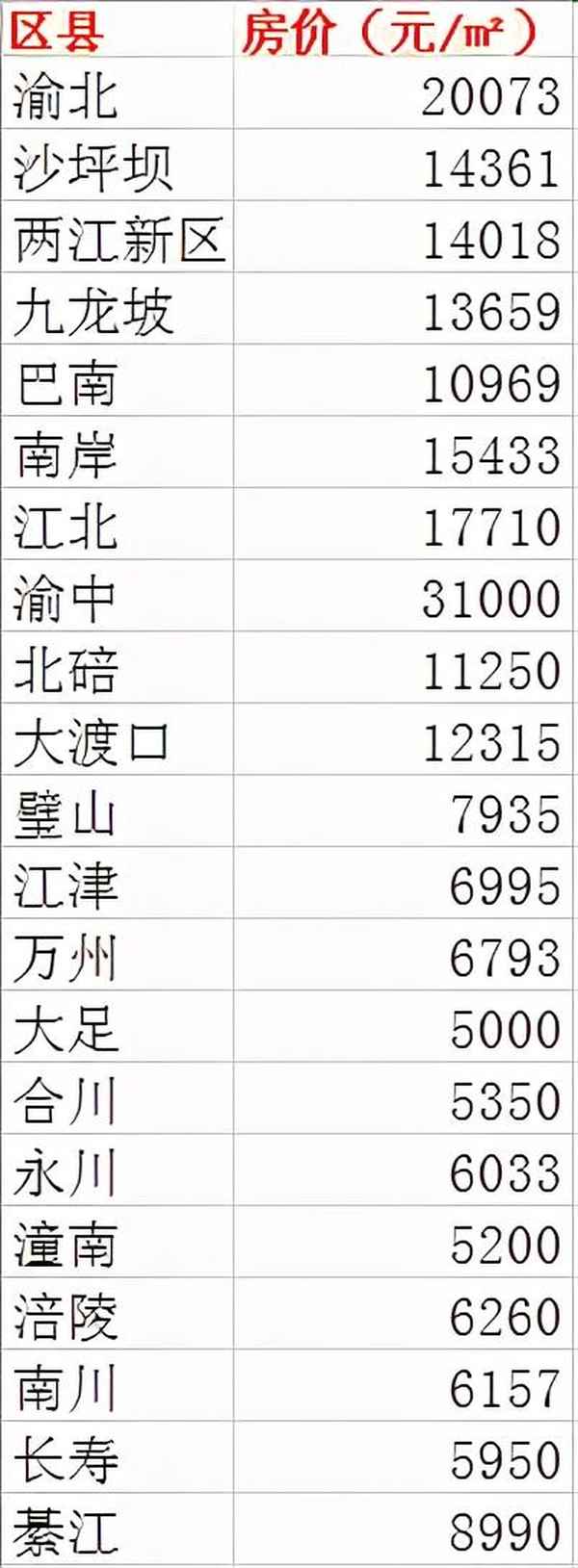 房產網重慶(重慶房地產網)