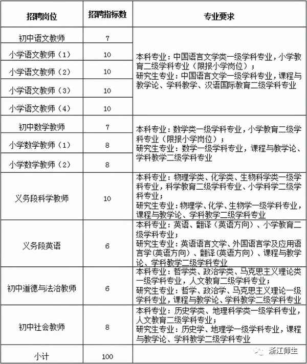 鄞州教育網教師招聘;鄞州教育網官網首頁