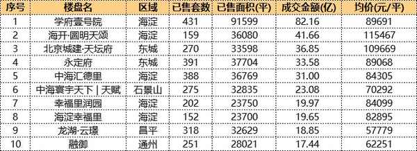 北京网易房产数据中心—网易北京住宅