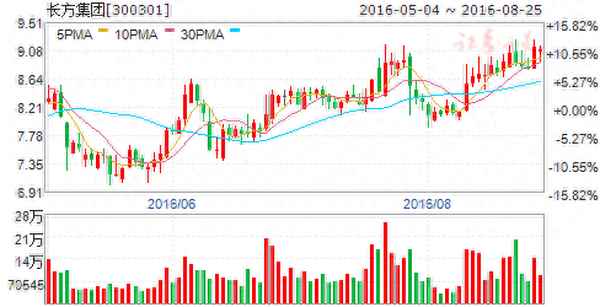 阳光医疗-股票将继续停牌(退市的股票怎么处理)