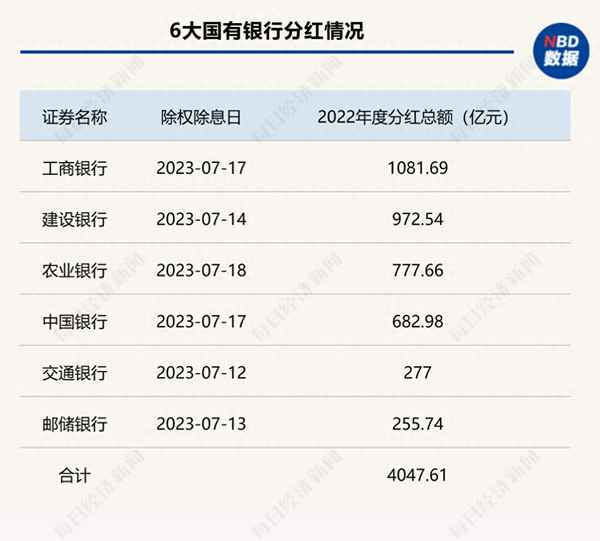 601328股票分红_股票数据全景图