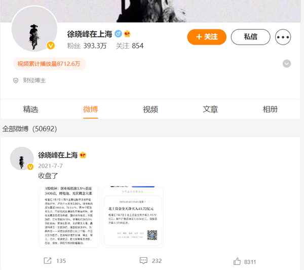 微博财经名人,微博财经大咖