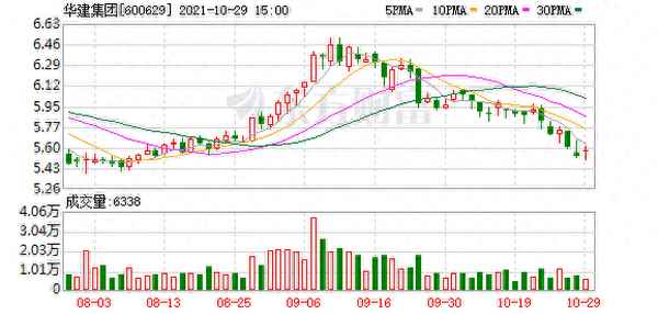 华建股份股票股吧(华建集团发行价)