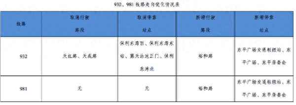 佛山东平保利广场,东平最大的购物中心