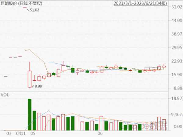 创业板新股最高涨幅是多少、创业板中签500股能涨几倍
