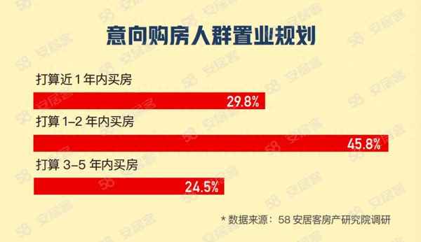 58同城我要买房、石河子二手房信息最新