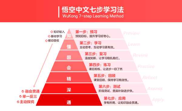 悟空教育(悟空教育對外漢語老師怎么樣 真實(shí))