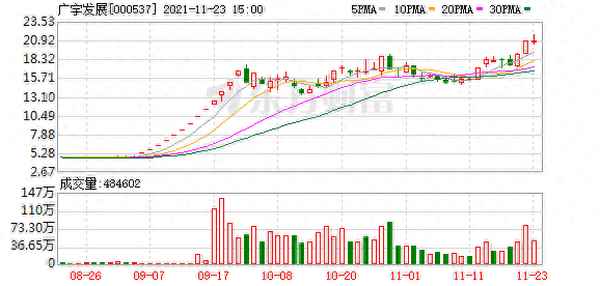 广宇发展股票股吧—广宇发展股票股吧分析