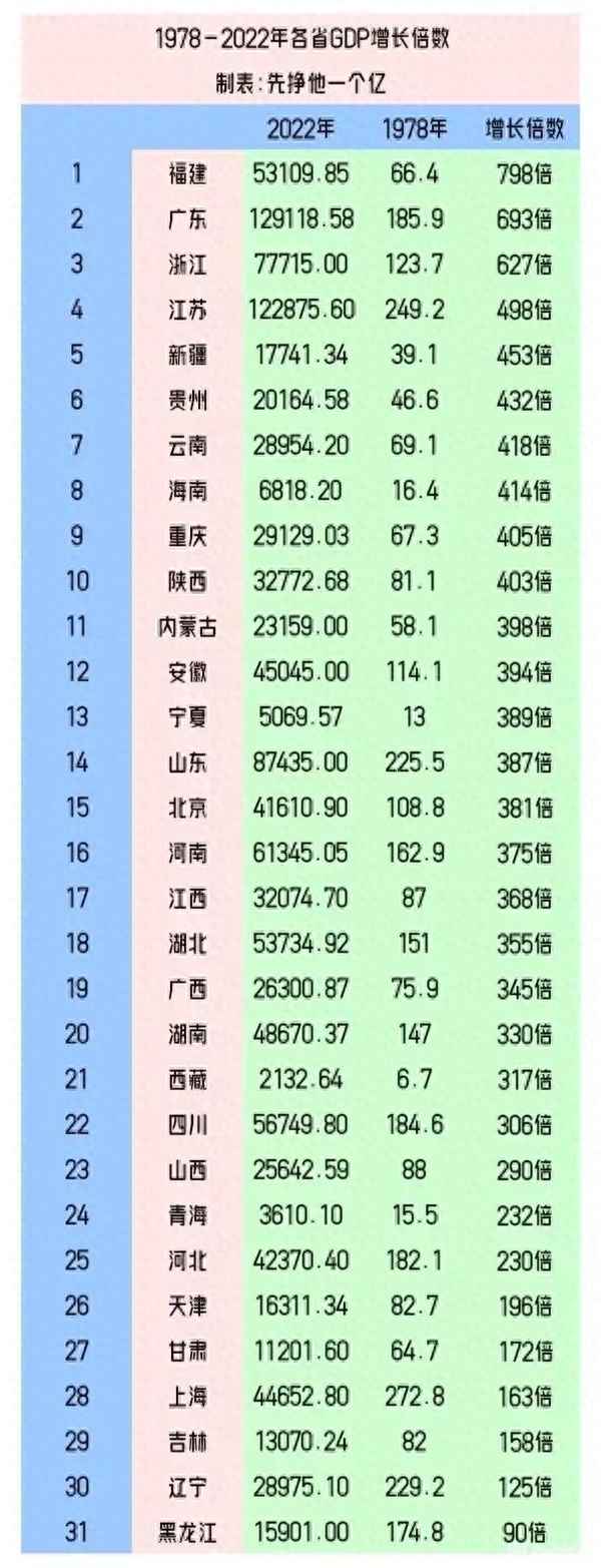 2000各省GDP排行榜;2000年全国省份gdp