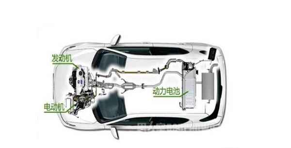 雙擎汽車的缺點(diǎn)是什么、油電混動(dòng)和雙擎哪個(gè)好