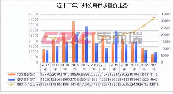 穗房產;穗鑫房產