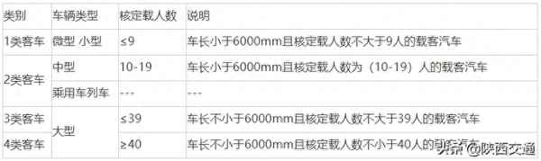 陜西高速公路收費一覽表、陜西高速公路2020收費查詢