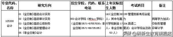 浙江财经大学会计学硕_浙江财经大学会计学硕考试科目