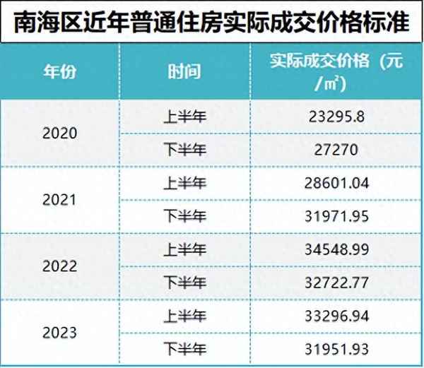 南海房产;南海房产信息交易中心