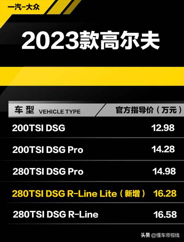 高爾夫汽車報價、高爾夫汽車報價大全
