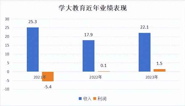 學大教育工作、學大教育工作是單休還是雙休