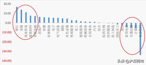 财经168;财经16号文件