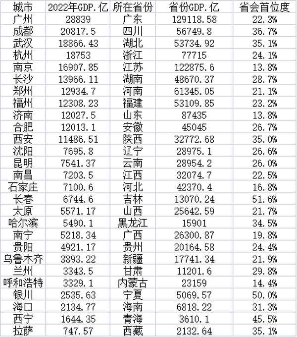 市财经大数据(财经大数据处理)