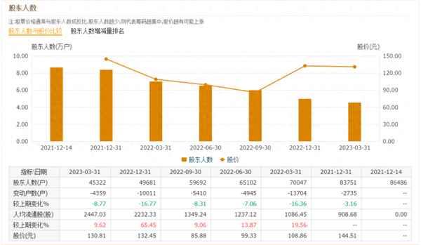 查询股东人数最好的网站_查询股东人数最好的app
