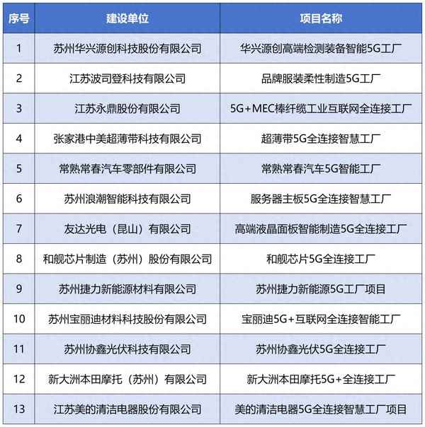 中國(guó)可以生產(chǎn)5g的公司;國(guó)內(nèi)擁有5g技術(shù)的公司