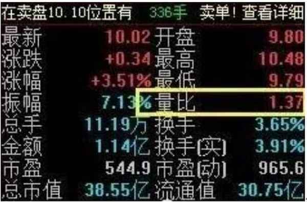 股票量比计算方法—股价量比关系