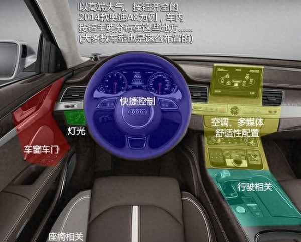 09款思域車內按鍵圖解_09款思域車內按鍵圖解圖片