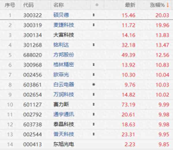 华为股票今日股价—华为股票代码600986