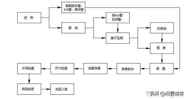 汽车线束是什么工作、汽车线束是什么工作工作岗位